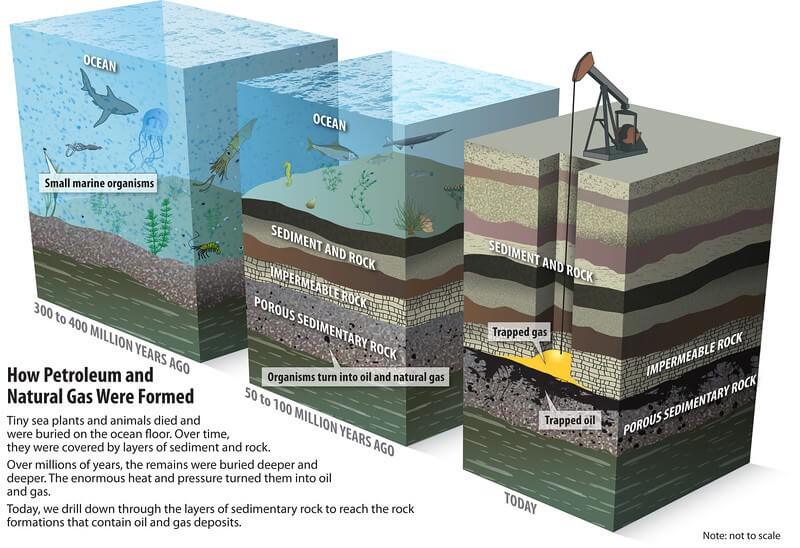 Formation-of-Petroleum-and-Natural-Gas